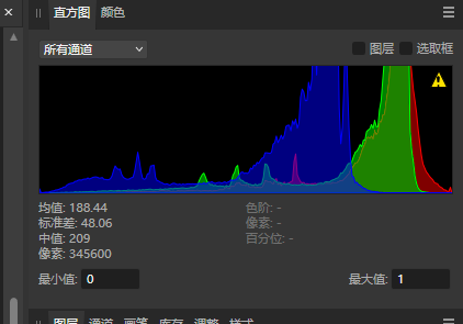 直方图