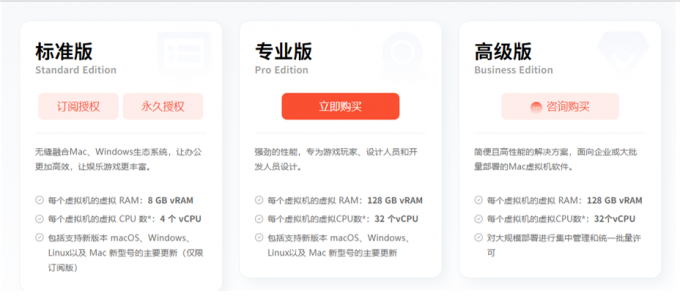 不同版本特点