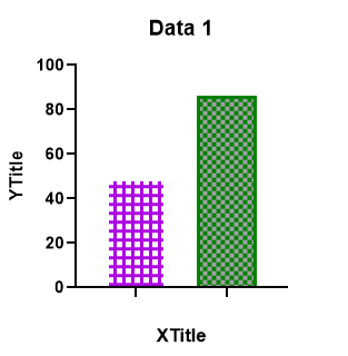 柱状图填充图案效果