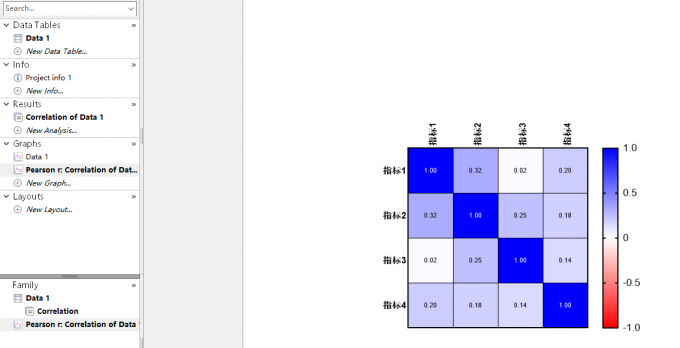相关性矩阵热图
