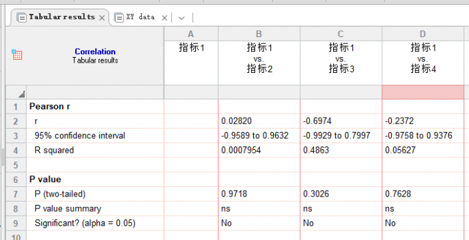 相关性分析结果