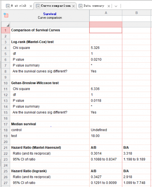 包含HR的分析结果