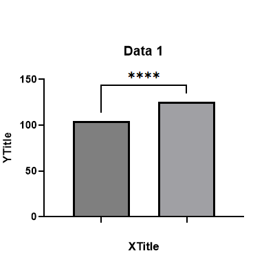 加显著性星号的柱状图