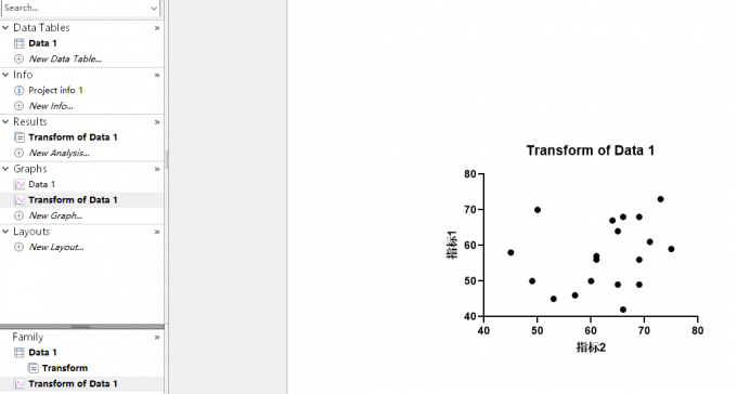 转换后的散点图