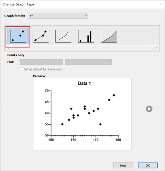 Graphpad Prism图表功能