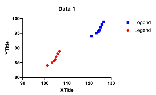数据集叠加效果