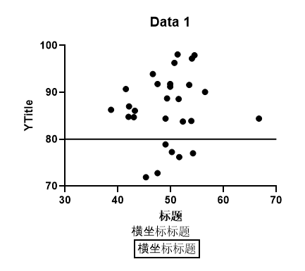 添加文字