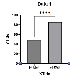 统计分析的差异性