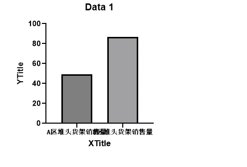 调整横坐标宽度