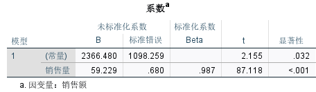 系数