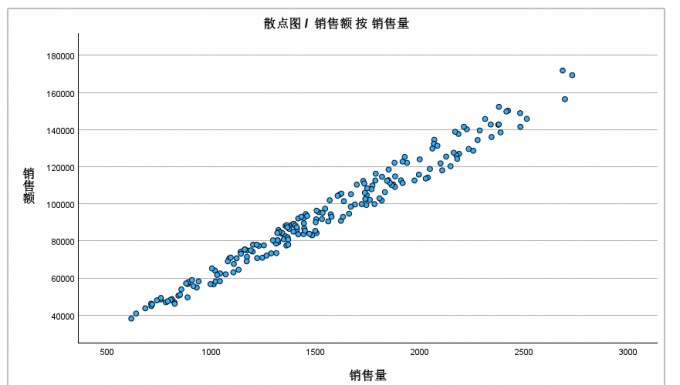 散点图