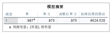 模型拟合