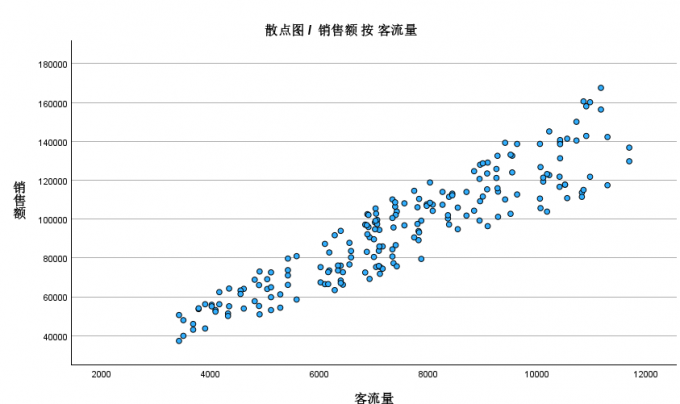 散点图