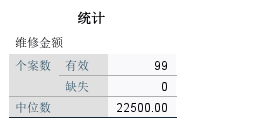 中位数