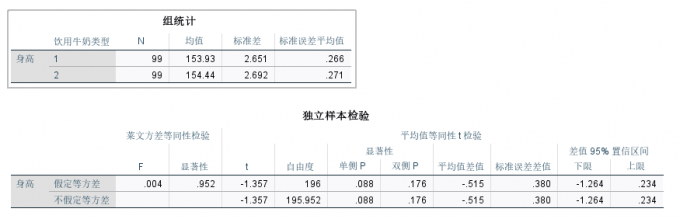 检验结果