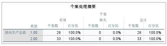 个案情况