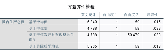 方差齐性检验
