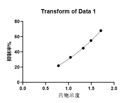 更新标题