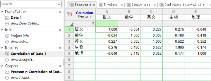 相关性矩阵