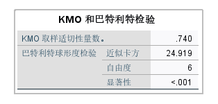 检验结果