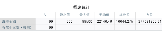 描述统计结果