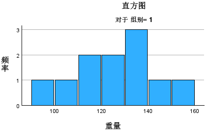 直方图