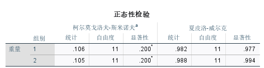数值检验结果