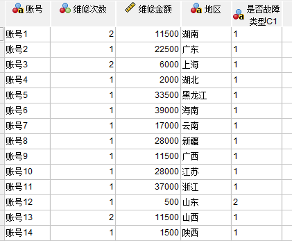 转换成数值