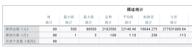 分析结果