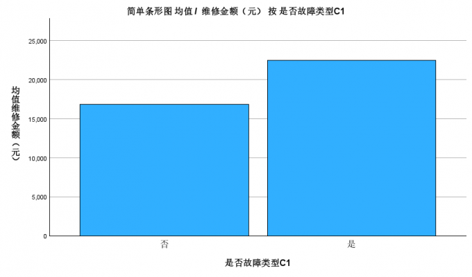 柱状图