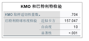 KMO和巴特利特检验