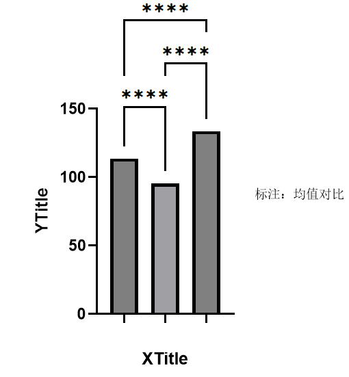 添加文本标注