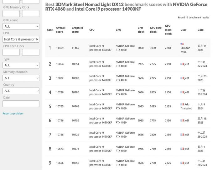选择一个比较对象