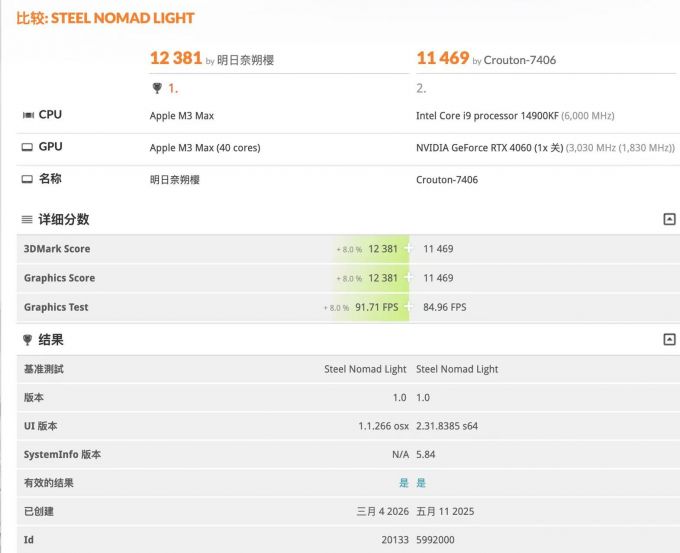 得出结论，两者性能接近