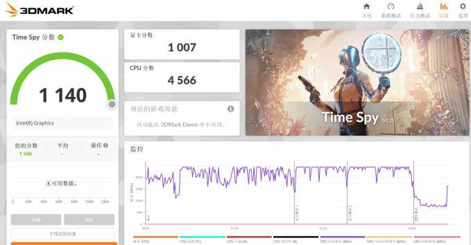Time Spy跑分结果