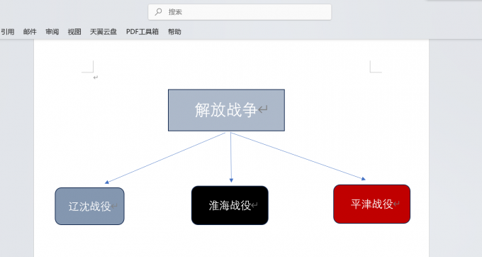 制作完成结构图