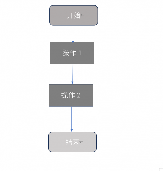 制作完成线性流程图