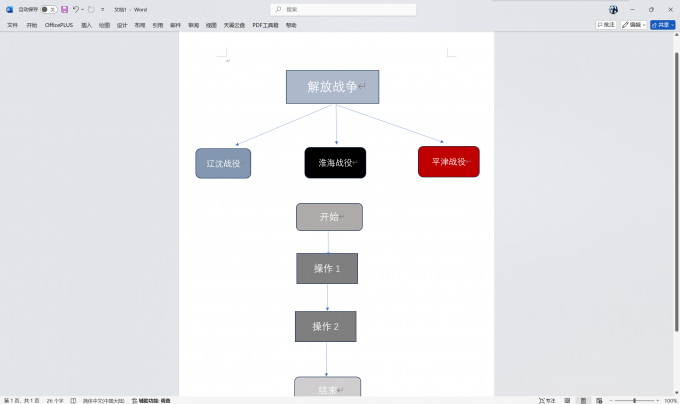 制作思维导图模型