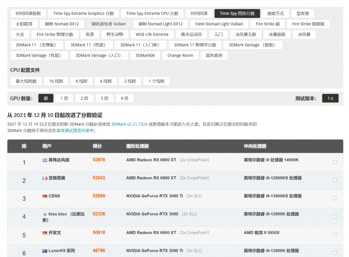 进入3DMark软件测试名人堂