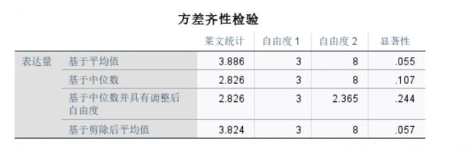 查看方差齐性检验的具体显著性