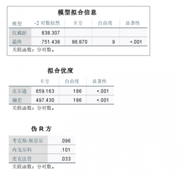 数据模型分析结果