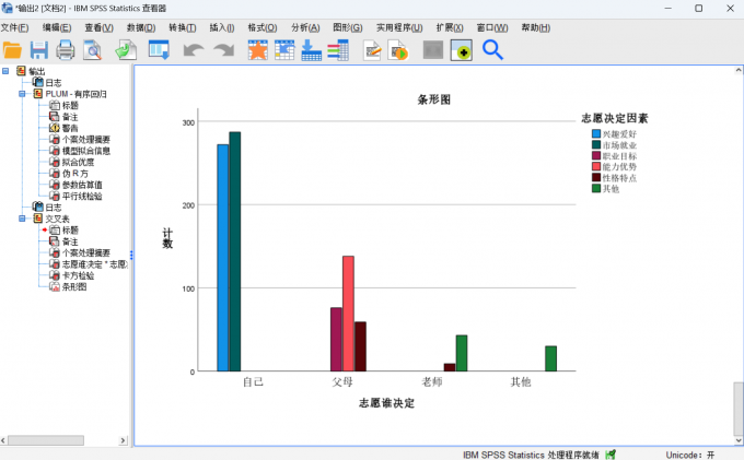 展示数据分析的条形图