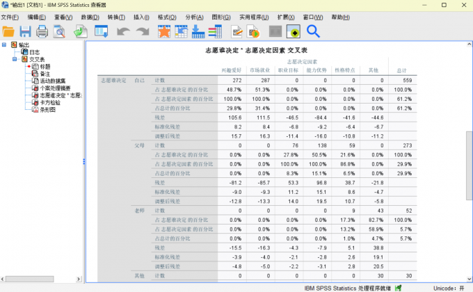 得到问卷数据统计分析的交叉表结果