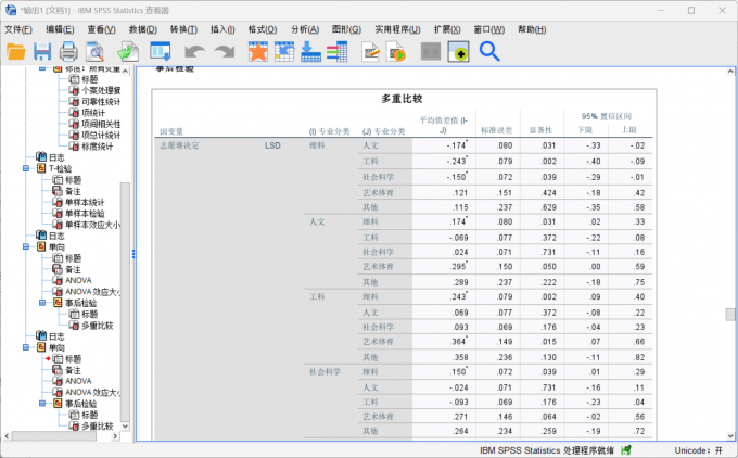 查看数据样本间的多重比较数据结果