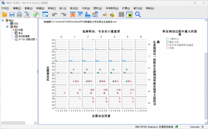 得到绘制的散点图结果