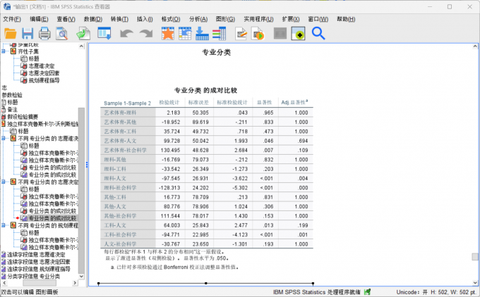 得到多重分析校正的数据