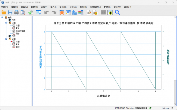 得到图像绘制的结果