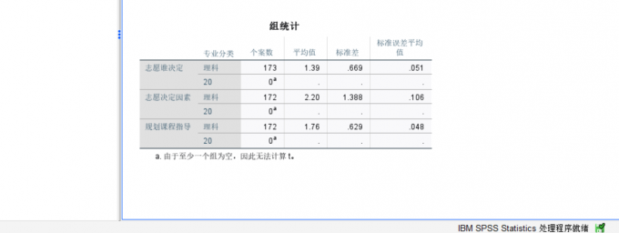得到数据分析的组统计表