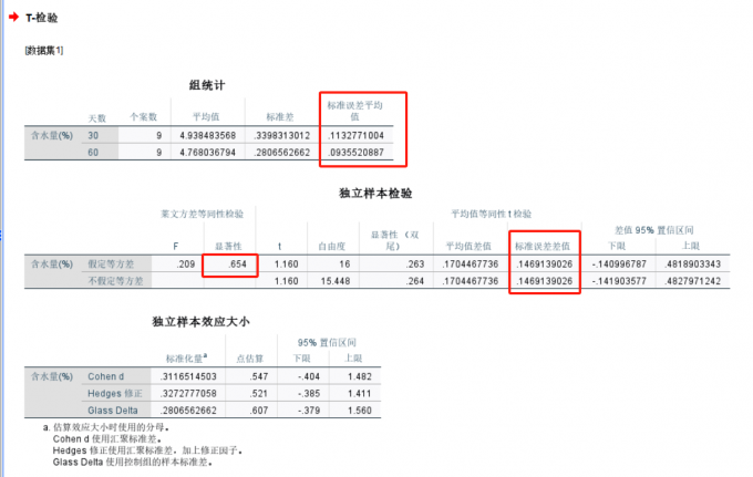 标准误差结果