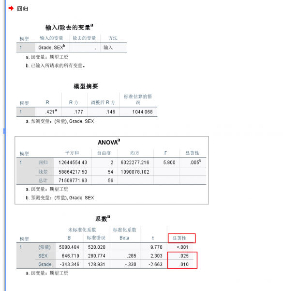 线性回归结果